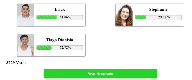 Parcial de 7h da Enquete Fashion Bubbles sobre A Grande Conquista 2ª Zona de Risco