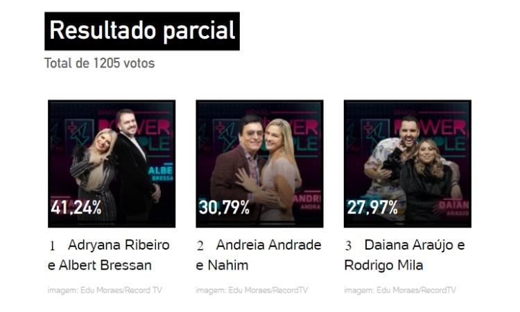 Resultado parcial da pesquisa às 15h30 de 12/05