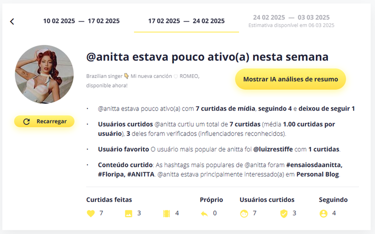 Resumo das atividades do perfil de Anitta em determinada semana na plataforma do Snoopreport