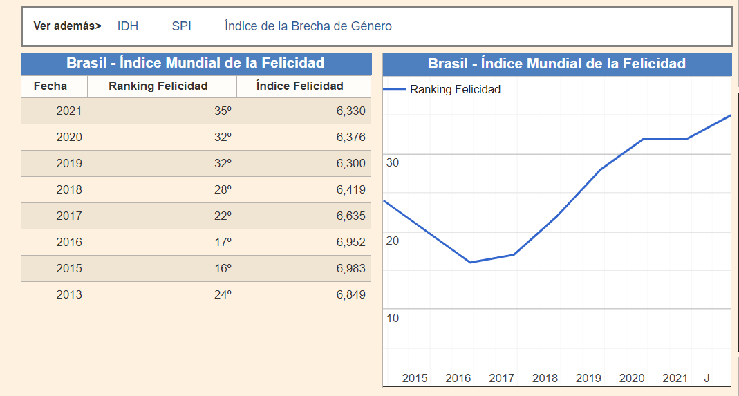 felicidade no Brasil