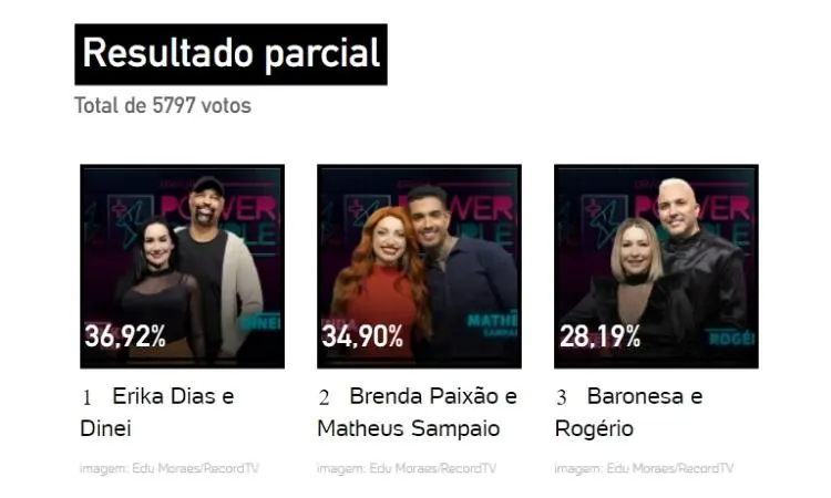 Resultados Parciais Power Couple 2022
