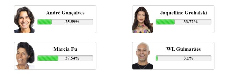 parciais Fashion Bubbles