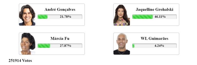 parciais Fashion Bubbles