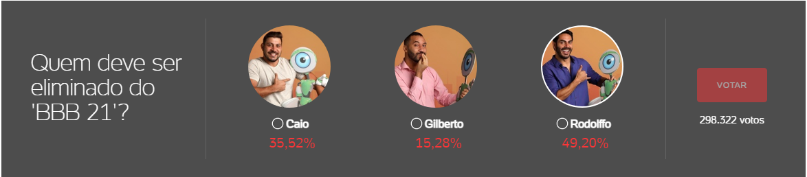 Enquete BBB 21 UOL - resultado parcial