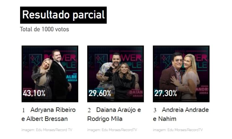 Resultado parcial da enquete UOL às 13h de 12/05