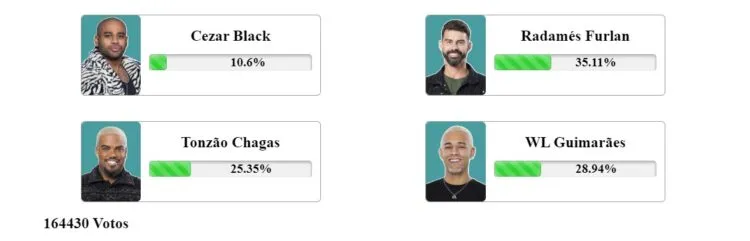 resultado parcial enquete Fashion Bubbles