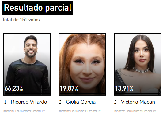 print Enquete UOL da 9ª Zona de Risco de A Grande Conquista