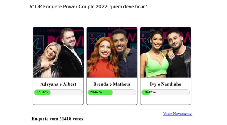 Resultados Parciais Power Couple 2022 - Ivy e Nandinho serão eliminados