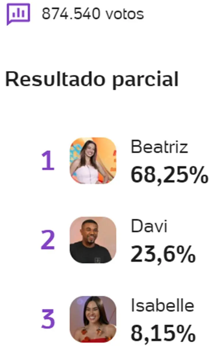 Print Enquete UOL sobre o 20º Paredão do BBB 24