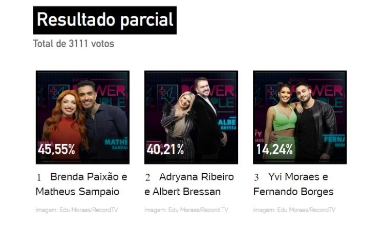 Resultados Parciais Power Couple 2022 Enquete UOL às 14h Resultados Parciais Power Couple 2022