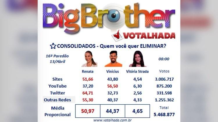 Paredão do BBB 25 tem reviravolta e sister pode ser a eliminada da vez,