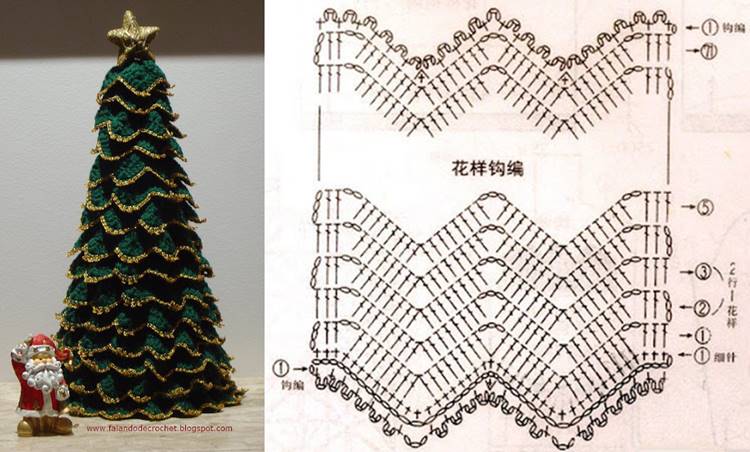 Foto de Árvore de Natal de crochê.