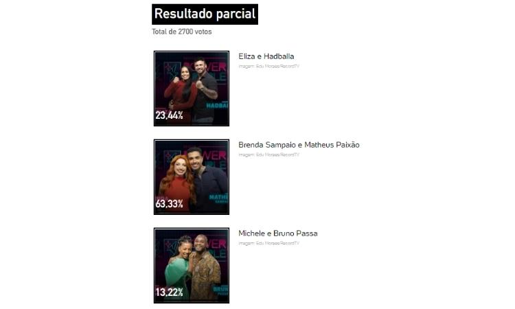 Resultado parcial da enquete UOL às 12h de 30/06