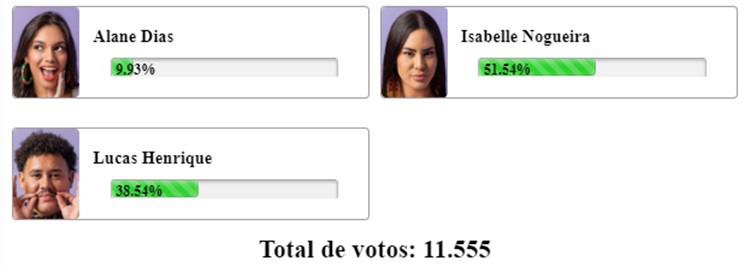 Print enquete Fashion Bubbles às 07h de 08/04 sobre o 18º Paredão do BBB 24