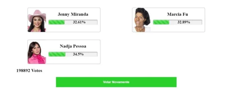 Resultado parcial Enquete Fashion Bubbles