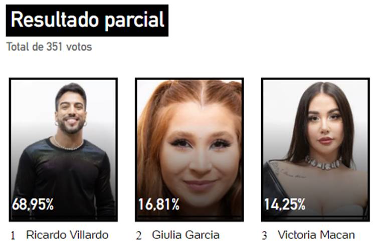 Print de Enquete do UOL/Splash sobre a 9ª Zona de Risco de A Grande Conquista, entre Ricardo Villardo, Giulia Garcia e Victoria Macan