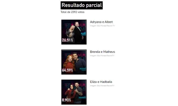 Resultado parcial da enquete UOL às 12h de 07/07