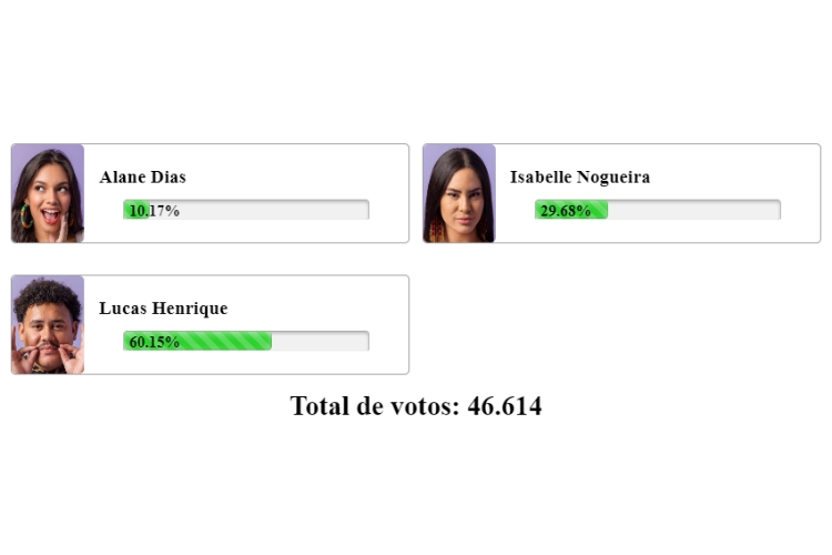 resultado parcial da Enquete BBB 24 do Fashion Bubbles mostra quem sai no 19º Paredão, Buda, Alane ou Isabelle