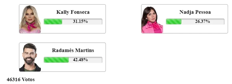 Print da Enquete Fashion Bubbles sobre a 10ª Roça da Fazenda em 30/11, às 07h14, disputada entre Radamés, Kally e Nadja