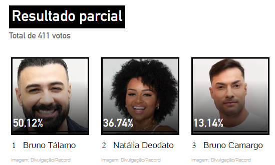 print Enquete UOL da 1ª Zona de Risco do reality show A Grande Conquista