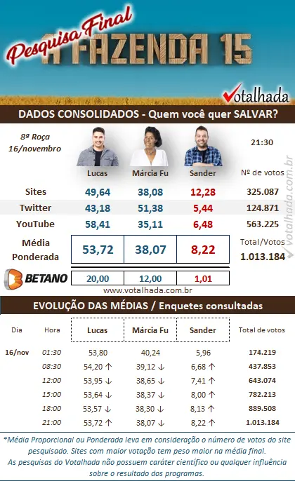 enquete votalhada
