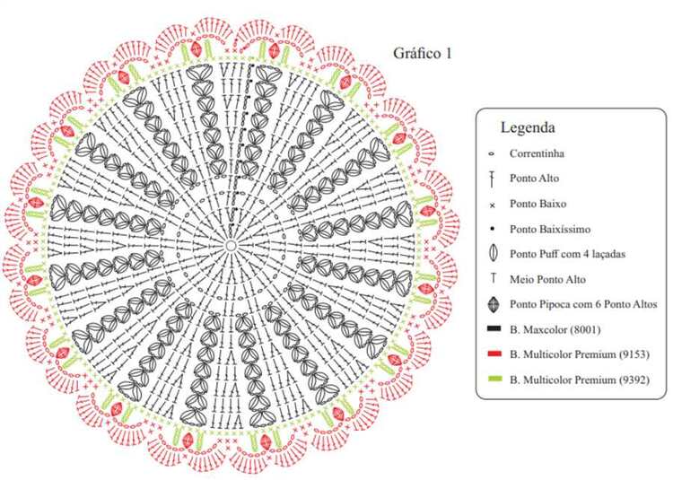 Gráfico de sousplat.