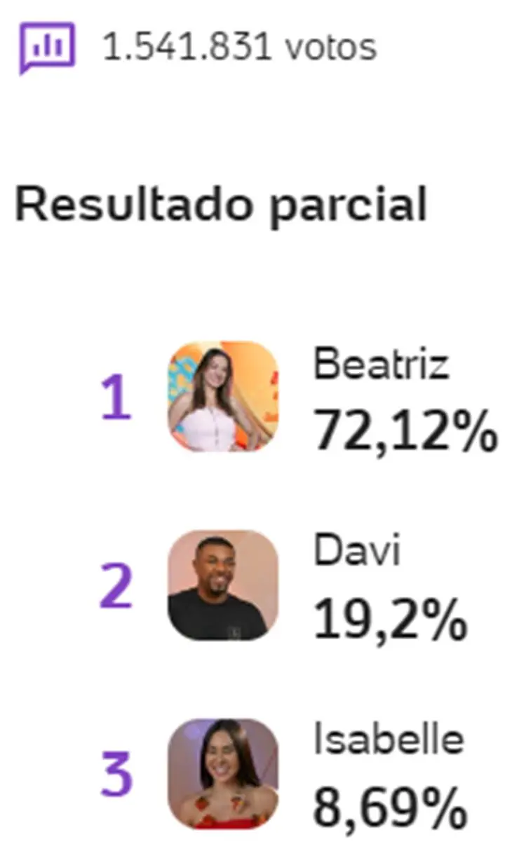 Print Enquete UOL sobre o 20º Paredão do BBB 24