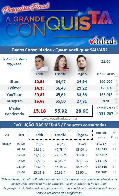 print Enquete A Grande Conquista