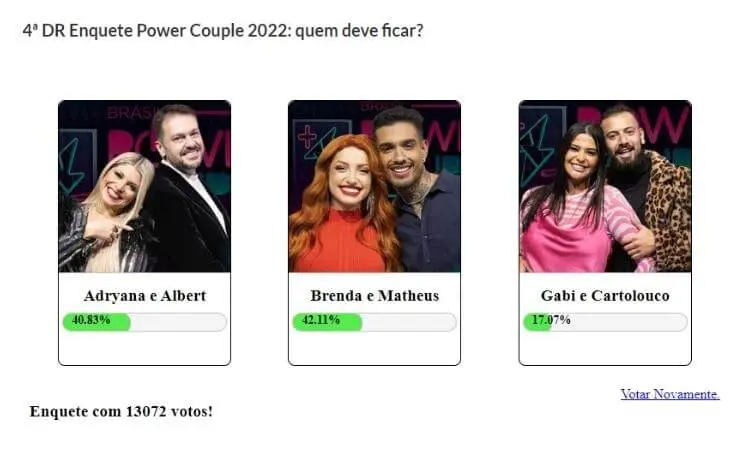 Resultado parcial da Enquete Fashion Bubbles: quem fica no Power Couple? às 9h de 02/06