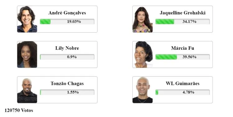 parciais enquete Fashion Bubbles