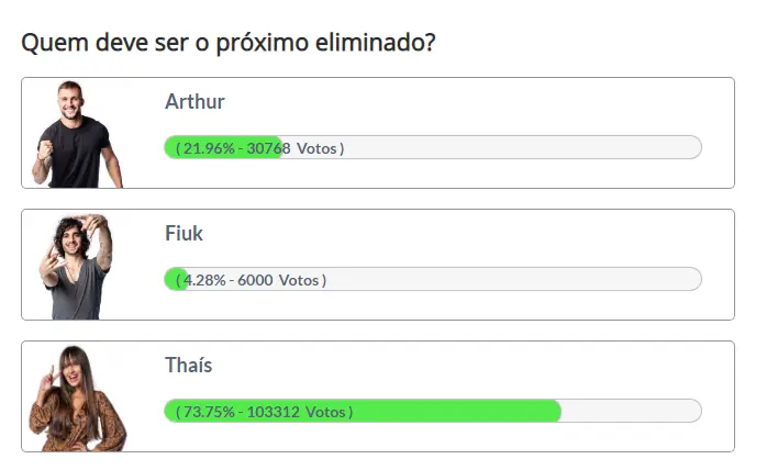 enquete BBB 21