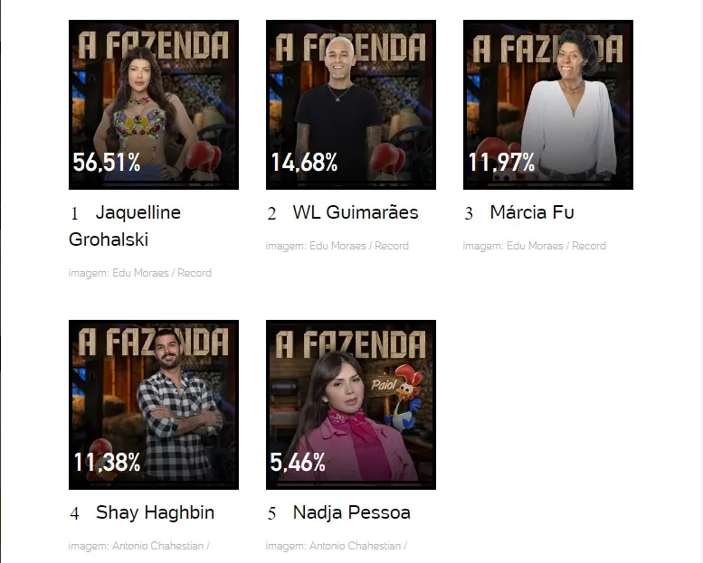 parciais enquete UOL
