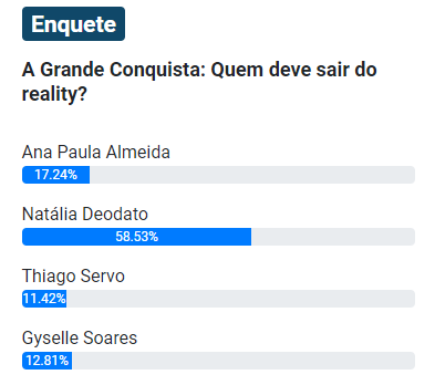 print Enquete UOL da Zona de Risco Quádrupla de A Grande Conquista