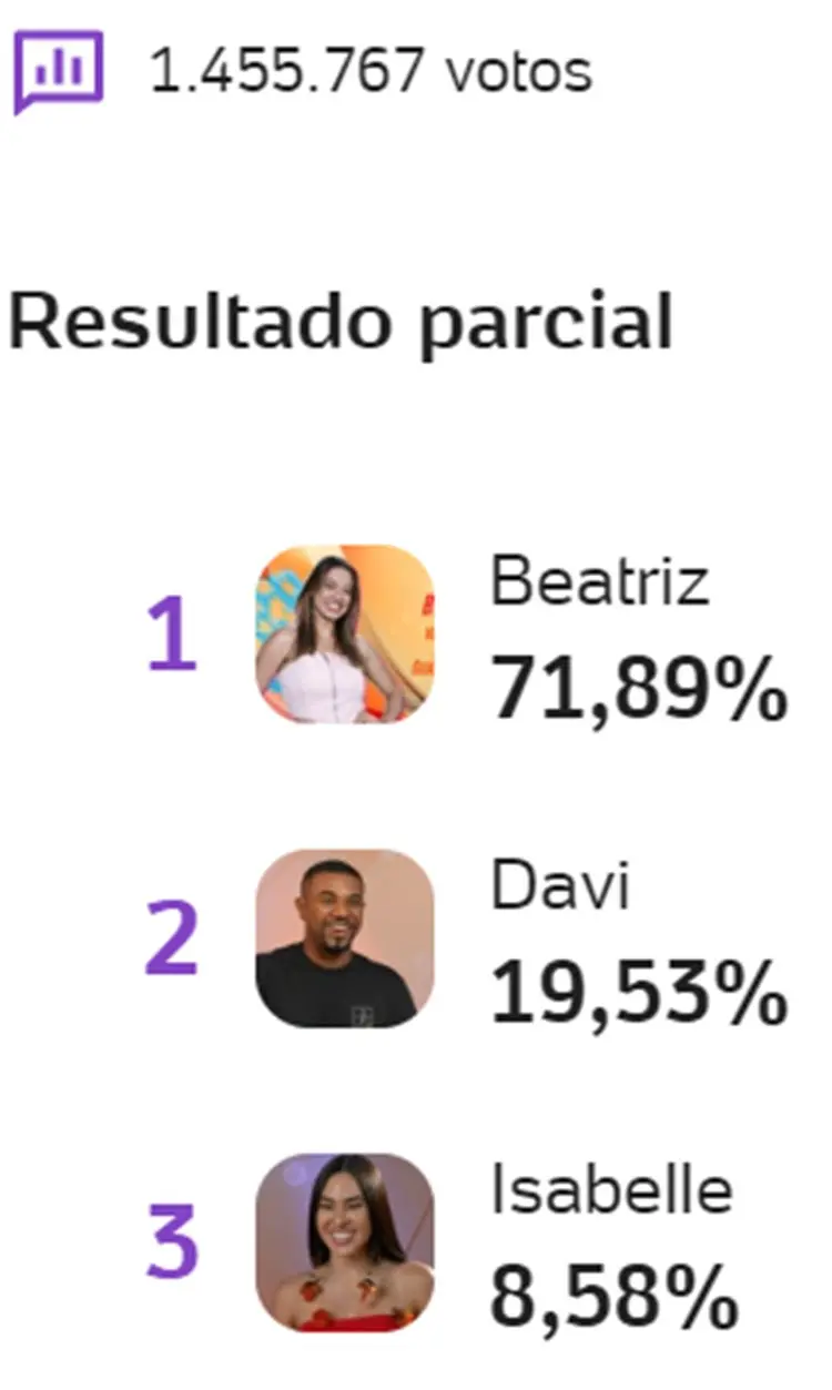 Print Enquete UOL sobre o 20º Paredão do BBB 24