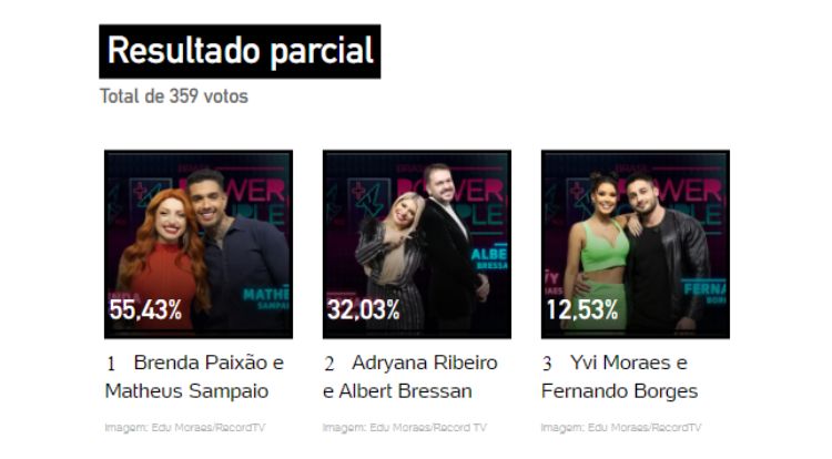 Porcentagem Power Couple 5ª DR Porcentagem Power Couple 5ª DR