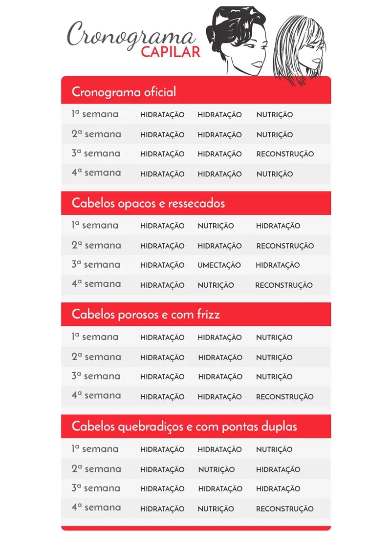 Cronograma capilar para todos os tipos de cabelo - Glow Up.
