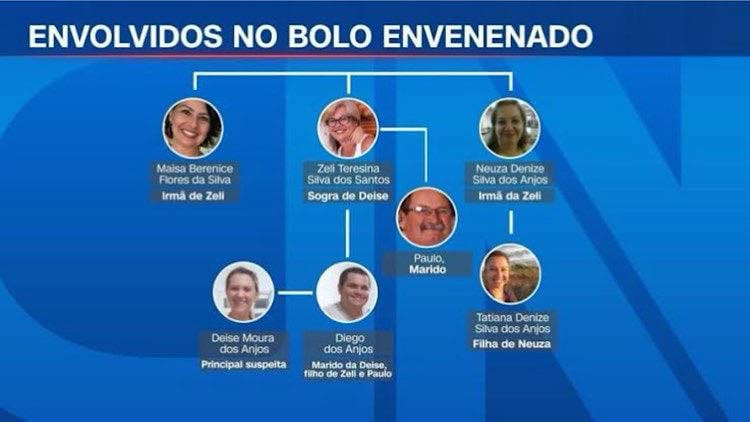Deise Moura dos Anjos morreu na cela em que estava presa, no RS.