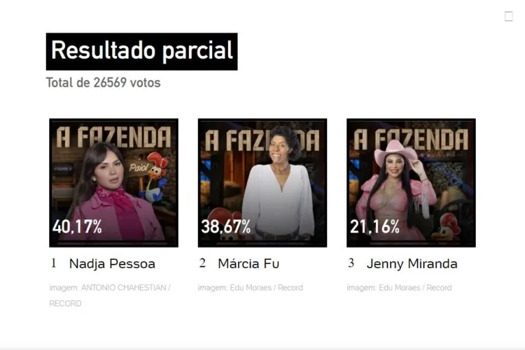 Resultado parcial Enquete UOL
