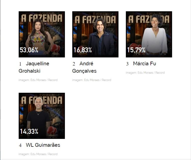 parciais UOL