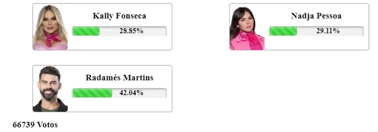 Print da Enquete Fashion Bubbles às 08h55 sobre 10ª Roça de A Fazenda 2023, disputada entre Radamés, Nadja e Kally.