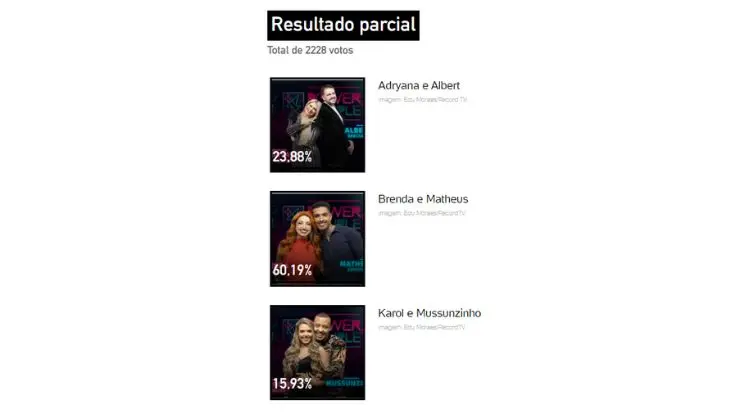 Final Power Couple quem ganha