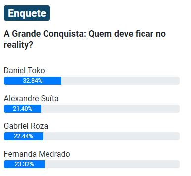 resultado parcial da Enquete UOL A Grande Conquista da 7ª Zona de Risco