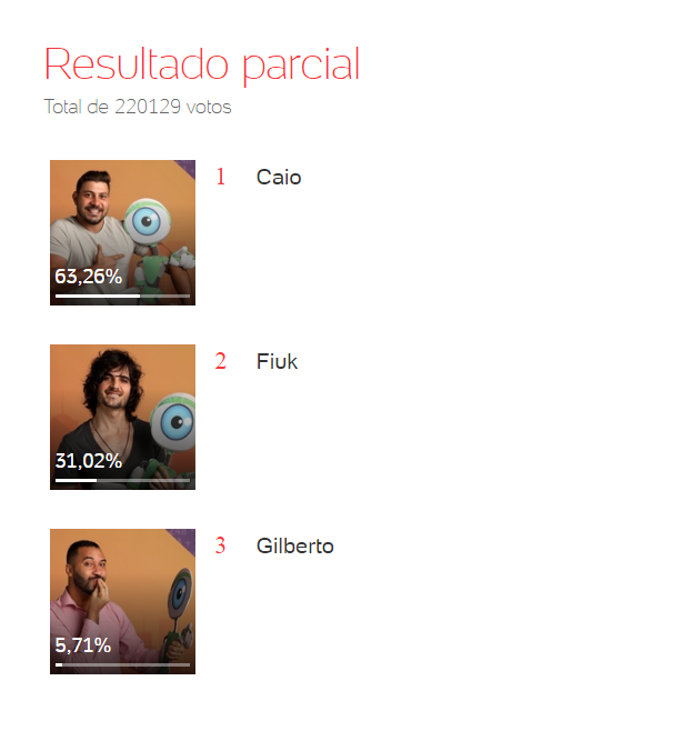 enquete BBB 21