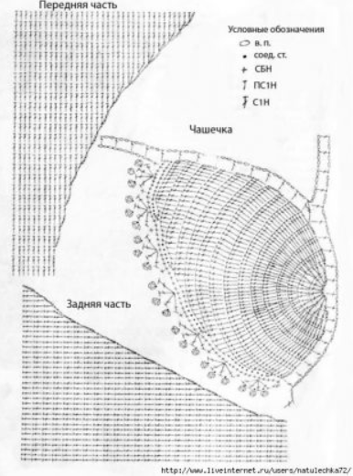 Gráficos para biquínis de crochê