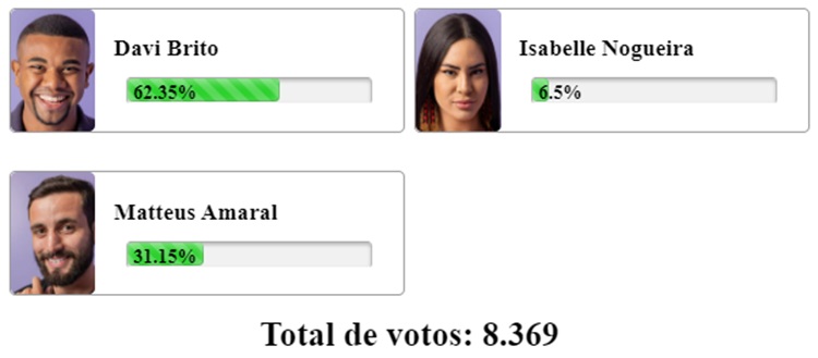 Print da Enquete Fashion Bubbles sobre quem ganha o BBB 24, Davi, Matteus ou Isabelle