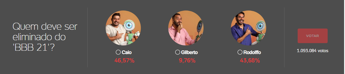 paredão BBB 21