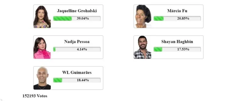 parcial enquete Fashion Bubbles