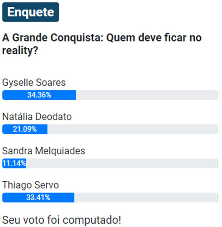 Print da enquete uol parcial de 07/45 sobre a 13ª zona de risco de A  grande conquista