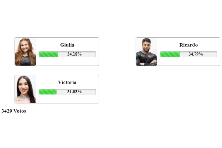 resultado parcial da Enquete Fashion Bubbles A Grande Conquista mostrando quem sai na 9ª Zona de Risco, Giulia Garcia, Ricardo Villardo ou Victoria Macan