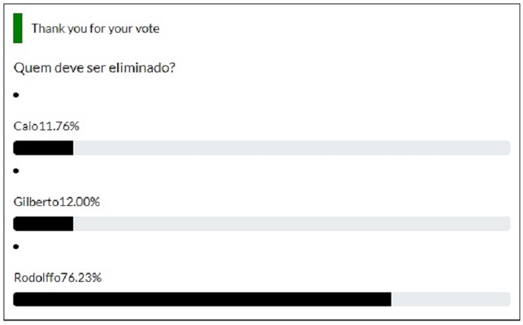 parcial enquete BBB 21